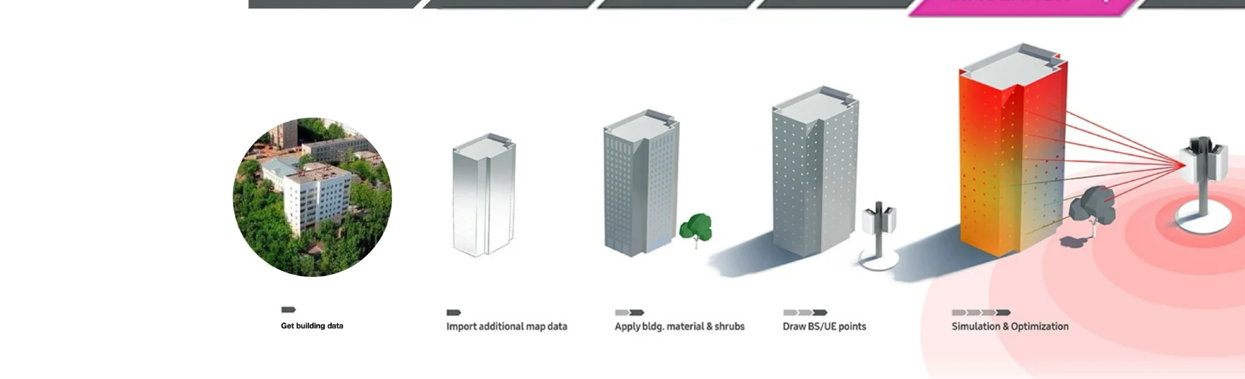 Sanitized journey from building data to network simulation